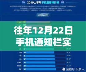 科技与生活的完美融合，实时显示CPU温度的神奇体验