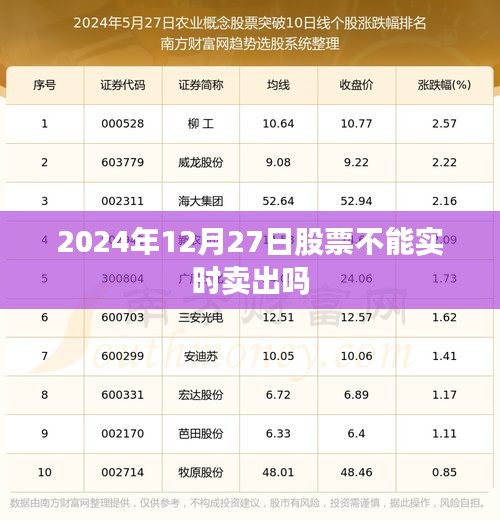 关于股票交易实时性的疑问，能否在特定日期实时卖出股票