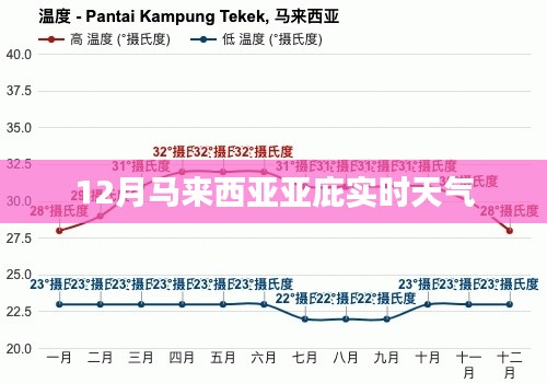 马来西亚亚庇实时天气概况