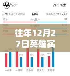往年12月27日英雄实时对战分析与策略