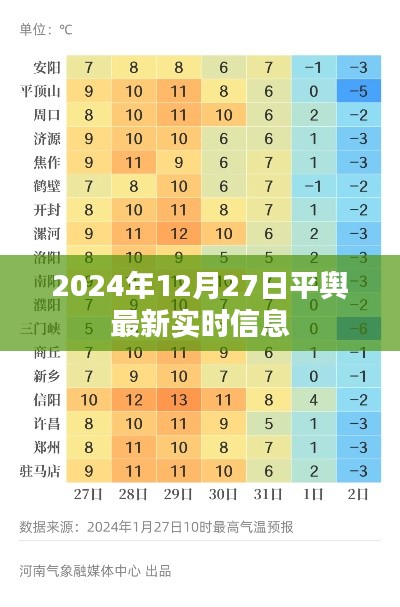 2024年平舆最新实时资讯，12月27日更新