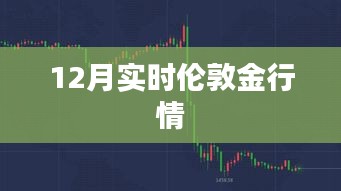 伦敦金行情实时走势分析（最新动态）