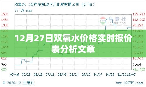 双氧水价格实时走势分析，最新报价表解读