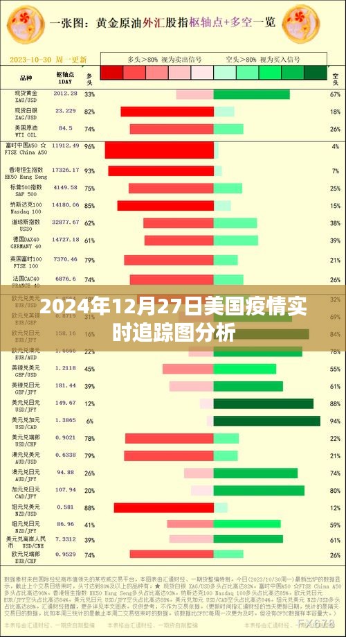 美国疫情追踪图分析，实时数据揭示未来趋势