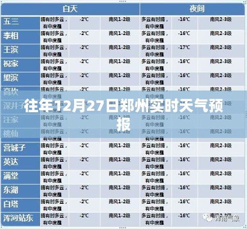 郑州往年12月27日实时天气预报概览