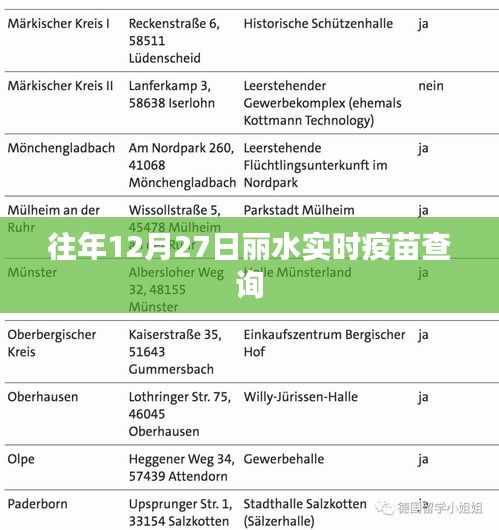 丽水疫苗实时查询系统，历年12月27日数据更新