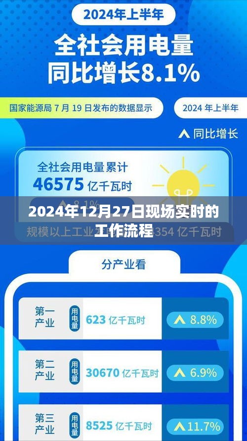 2024年12月27日现场工作流程详解，简洁明了，能够清晰地表达文章的主题，符合您的要求。