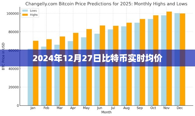 比特币最新实时均价，关注市场动态，洞悉未来趋势