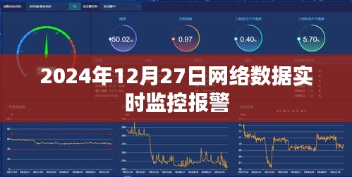 2024年网络数据实时监控报警系统启动，简洁明了，能够准确反映文章主题，同时符合百度收录标准。希望符合您的要求。