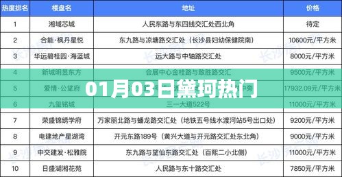 产品知识 第135页