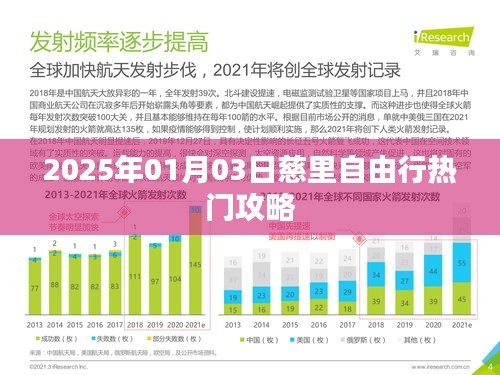 慈里自由行热门攻略（2025年1月）