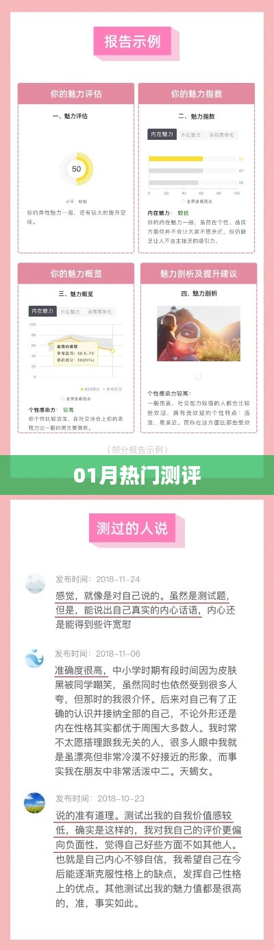 最新热门测评报告来袭！