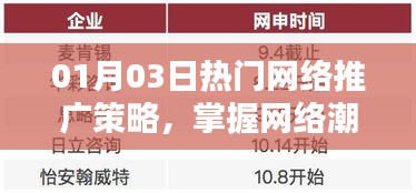 掌握网络推广策略，引领潮流趋势