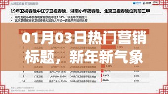 产品知识 第125页