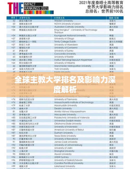 全球主教大学排名及影响力深度解析