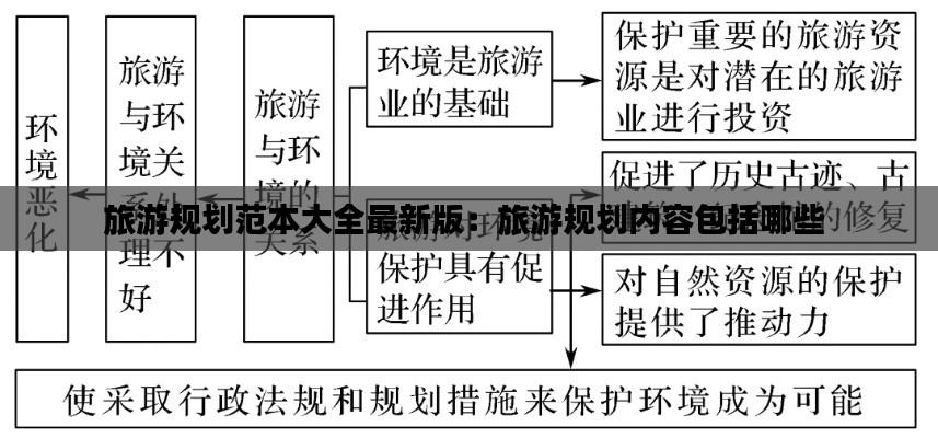 旅游规划范本大全最新版：旅游规划内容包括哪些 