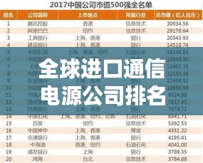 全球进口通信电源公司排名大揭秘！