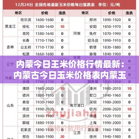 内蒙今日王米价格行情最新：内蒙古今日玉米价格表内蒙玉米价格官网 