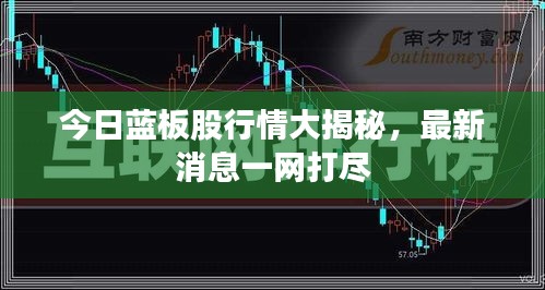 今日蓝板股行情大揭秘，最新消息一网打尽
