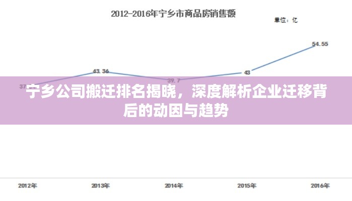 宁乡公司搬迁排名揭晓，深度解析企业迁移背后的动因与趋势