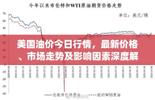 美国油价今日行情，最新价格、市场走势及影响因素深度解析