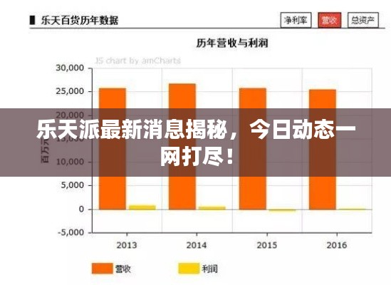 乐天派最新消息揭秘，今日动态一网打尽！