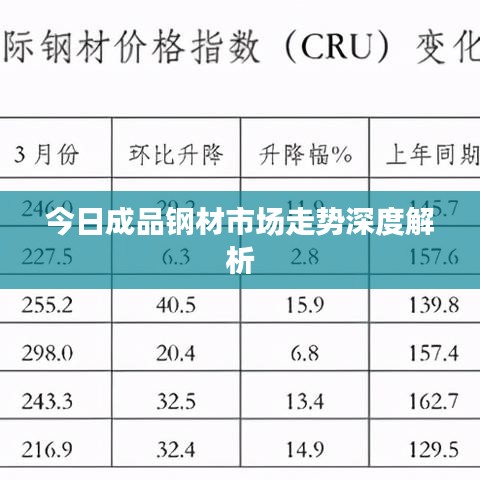 今日成品钢材市场走势深度解析