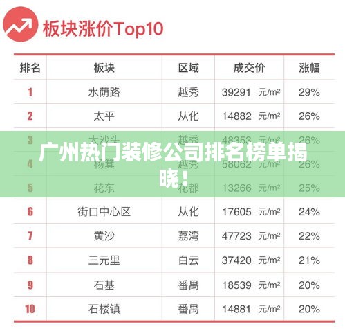 广州热门装修公司排名榜单揭晓！