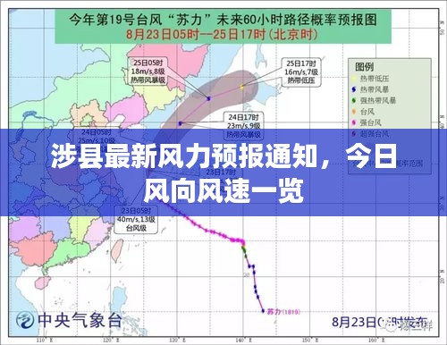 涉县最新风力预报通知，今日风向风速一览