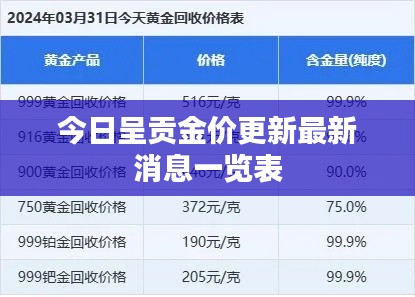 今日呈贡金价更新最新消息一览表