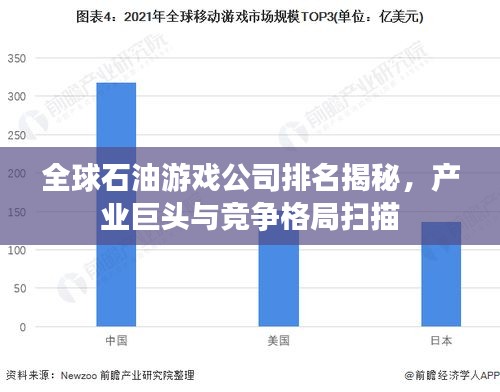 全球石油游戏公司排名揭秘，产业巨头与竞争格局扫描