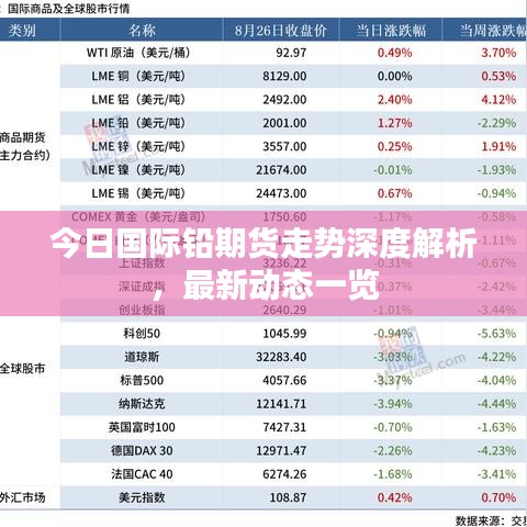 今日国际铅期货走势深度解析，最新动态一览