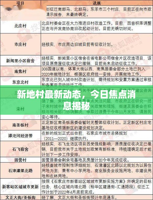 新地村最新动态，今日焦点消息揭秘