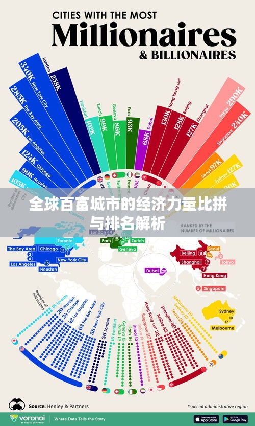 全球百富城市的经济力量比拼与排名解析