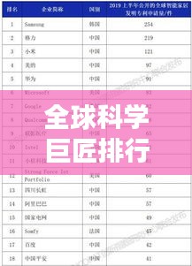 全球科学巨匠排行榜，揭秘世界科学之子TOP榜单！