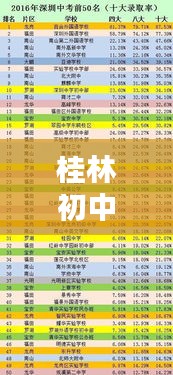 桂林初中排名前十揭晓，名校实力大比拼！