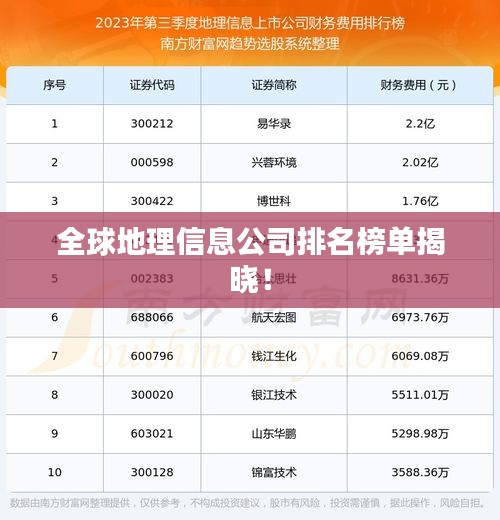 全球地理信息公司排名榜单揭晓！