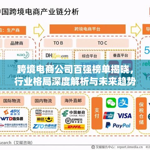 跨境电商公司百强榜单揭晓，行业格局深度解析与未来趋势展望