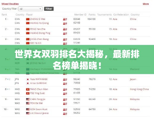 世界女双羽排名大揭秘，最新排名榜单揭晓！