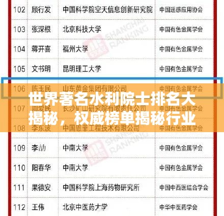 世界著名水利院士排名大揭秘，权威榜单揭秘行业精英！