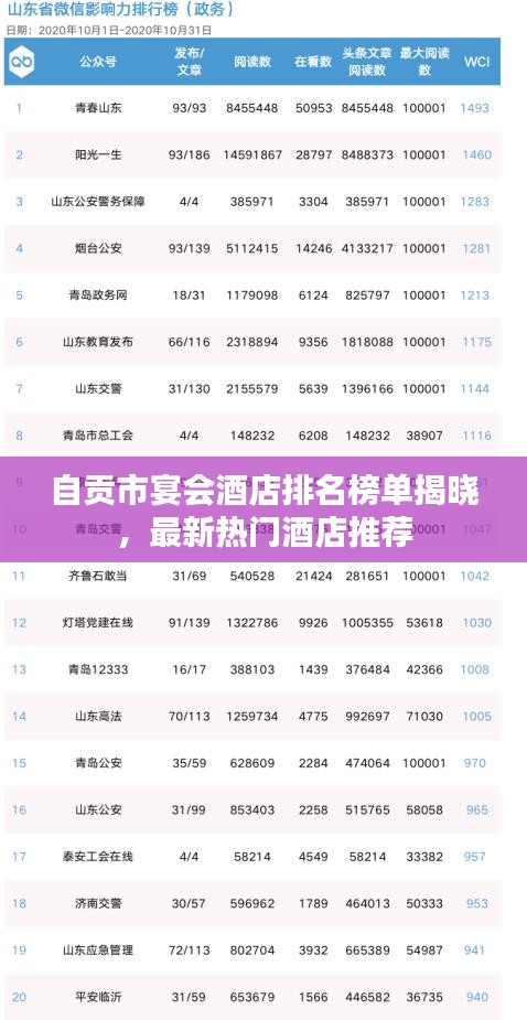 自贡市宴会酒店排名榜单揭晓，最新热门酒店推荐