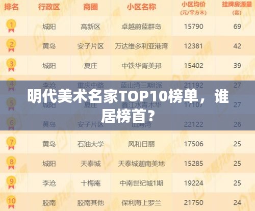 明代美术名家TOP10榜单，谁居榜首？