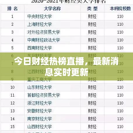 今日财经热榜直播，最新消息实时更新