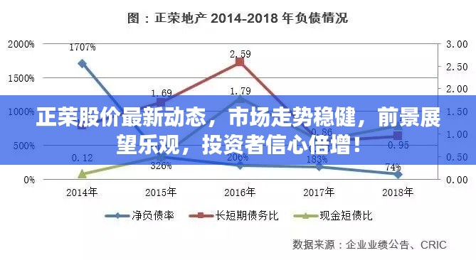 正荣股价最新动态，市场走势稳健，前景展望乐观，投资者信心倍增！
