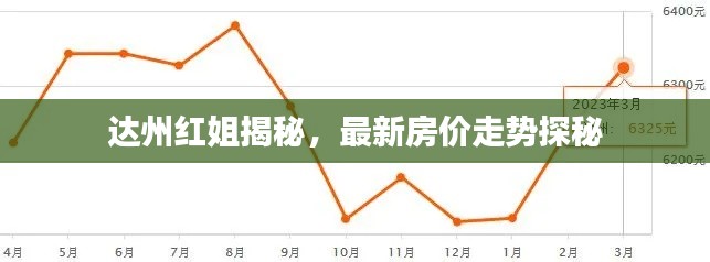 达州红姐揭秘，最新房价走势探秘