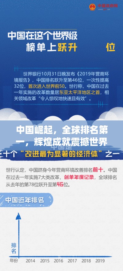 中国崛起，全球排名第一，辉煌成就震撼世界！
