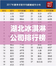 湖北冰淇淋公司排行榜TOP榜单揭晓