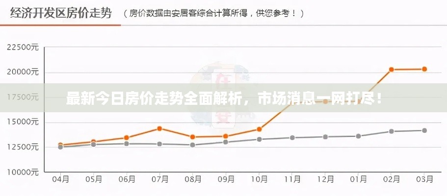 最新今日房价走势全面解析，市场消息一网打尽！