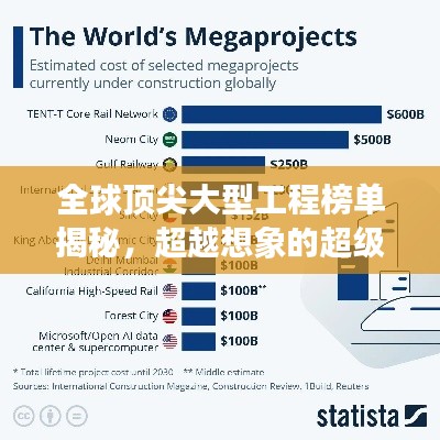 全球顶尖大型工程榜单揭秘，超越想象的超级工程排名！