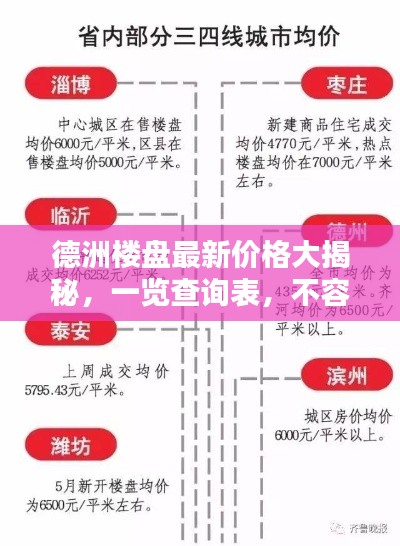 德洲楼盘最新价格大揭秘，一览查询表，不容错过！
